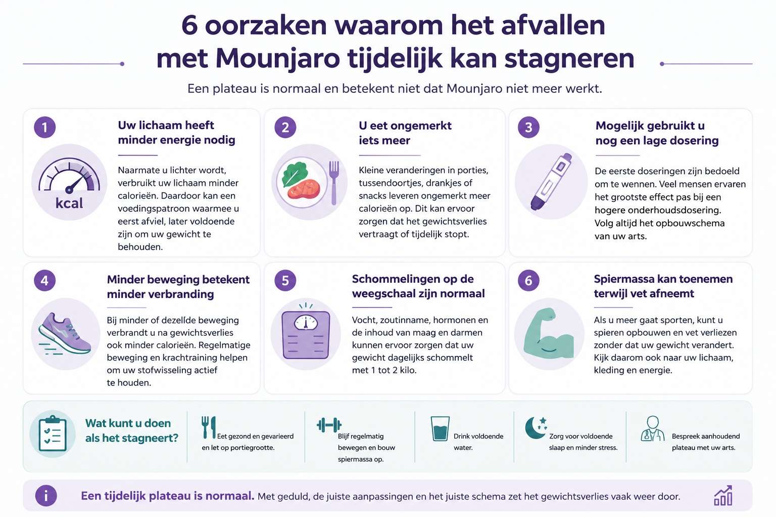 waarom val ik niet meer af met Mounjaro?